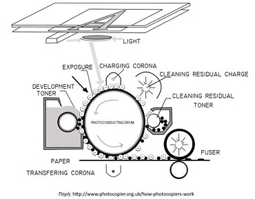 Analogue Copier how it works